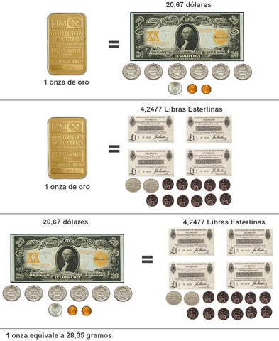 Reforma 1846 (Bimetalismo)