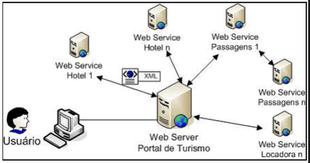 Aparecen los sistemas distribuidos
