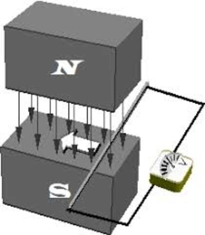 inducción electromagnética