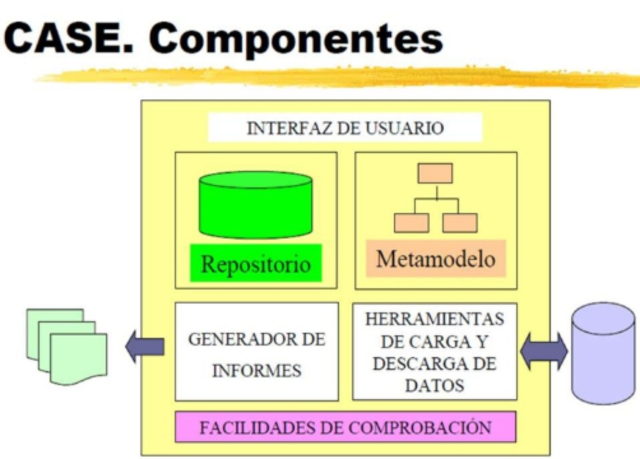 Herramienta CASE