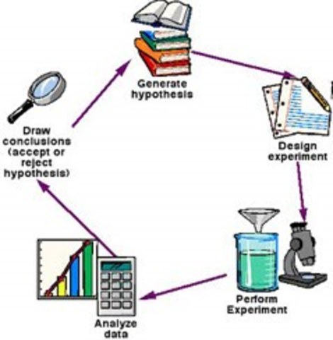 Física clásica: método científico
