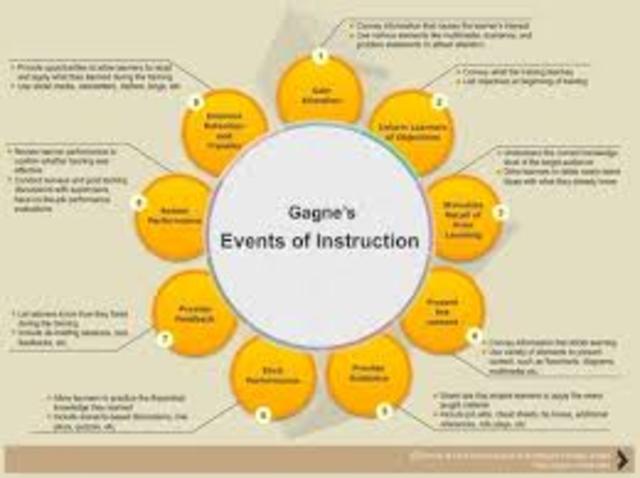 Events of Instruction