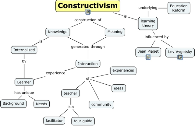Constructivism