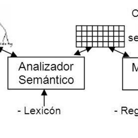 Procesamiento del Lenguaje Natural