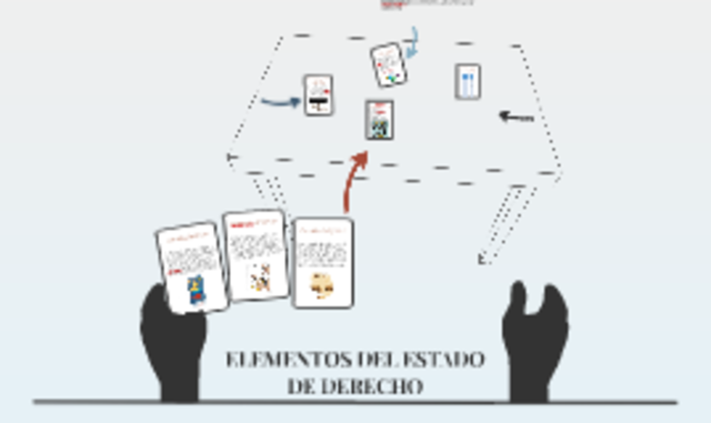 elementos del estado de derecho