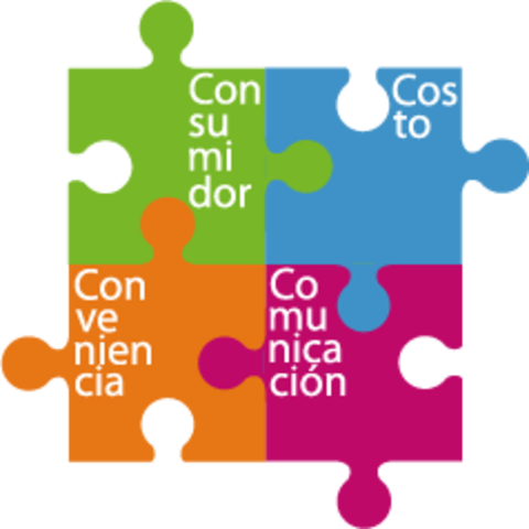 LOS CUATRO C DE LA MERCADOTECNIA