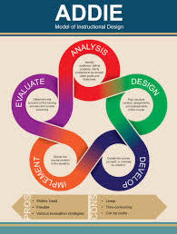 Instructional Design Models