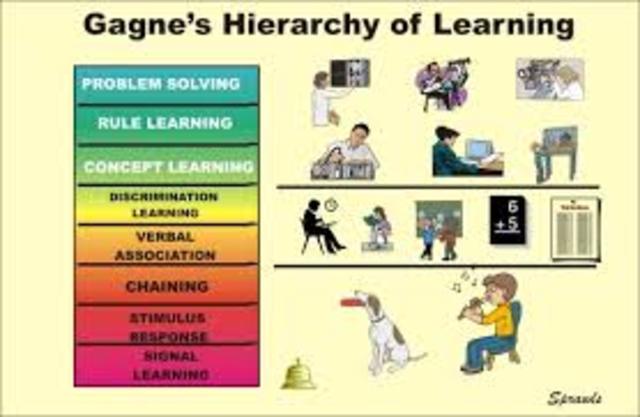 Conditions of Learning