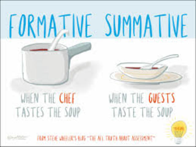 Summative Evaluation