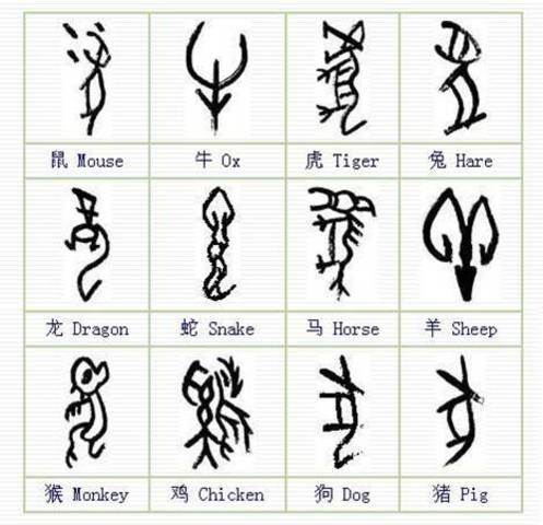 HSIAO CHUAN, Evolución del Jiaguwen