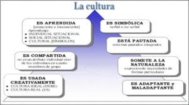Concepto de cultura