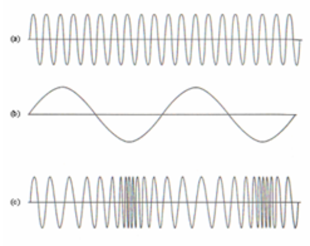 Primera emisora que introdujo transmisiones en frecuencia modulada