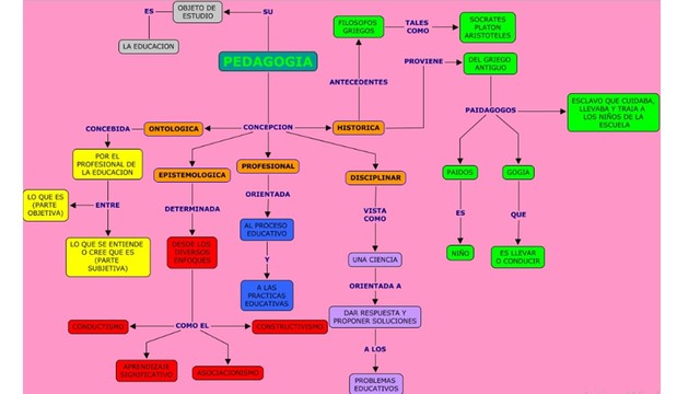 PEDAGOGÍA:Es el saber propio de las maestras y los maestros, ese saber que les permite orientar los procesos de formación de los y las estudiantes