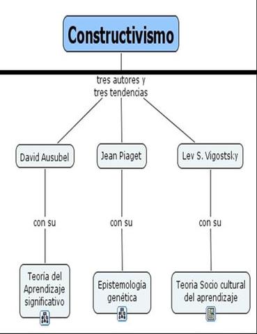 NOV 18, 1979 TEORIA CONSTRUCTIVISTA