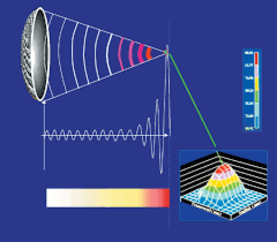 Inicio la técnica de ultrasonidos de alta frecuencia