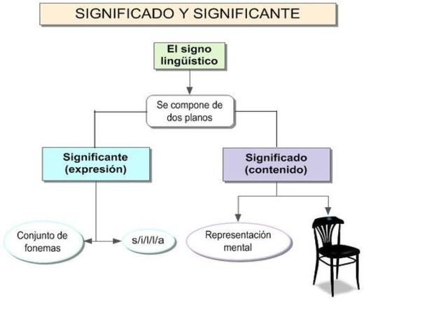 ESTUDIO GENERAL DE LOS SIGNOS
