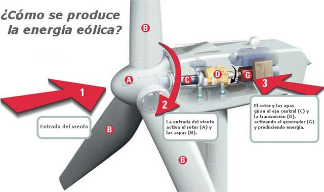 en que año se creo la energia eolica