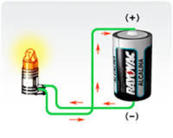 la energía química