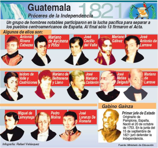 procedings of independence