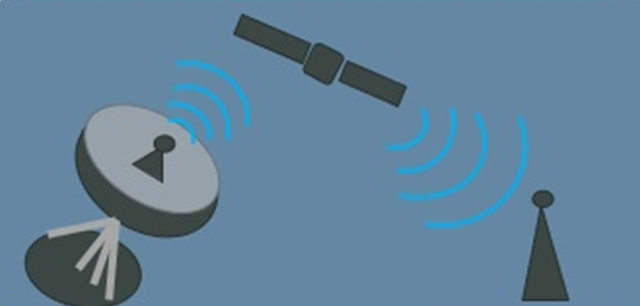 Sistema Transcontinental