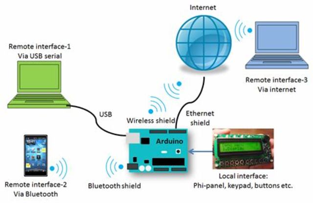 2002Las interfaces de usuario han evolucionado para ser más fáciles de usar e intuitivas, con lo que cualquier persona puede utilizar un ordenador sin necesidad de haber recibido una formación especializada