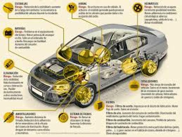COMPOSICIÓN DEL AUTOMÓVIL