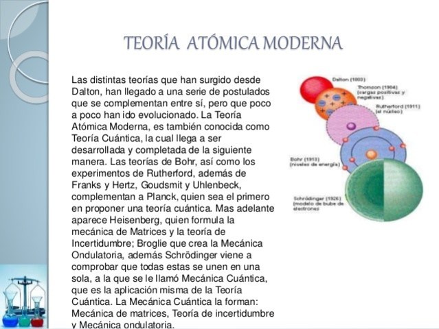 Teoría atómica ACTUAL