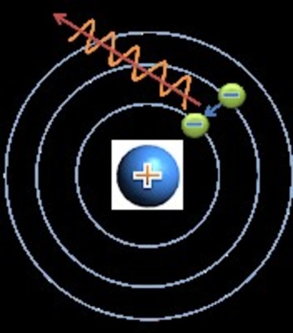 MODELO ATÓMICO DE BOHR