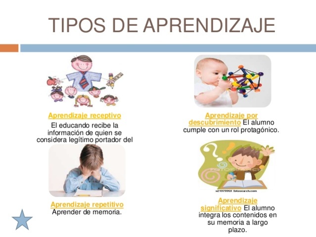 Teoria del Aprendizaje Significativo