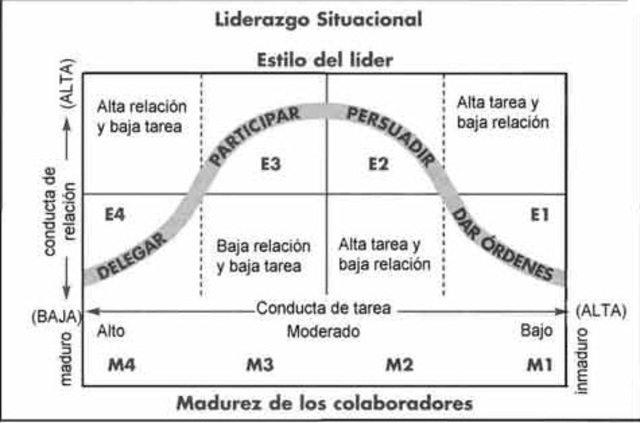 LEAD (Leader Effectiveness and Adaptability Description).