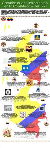 Constitución de 1991