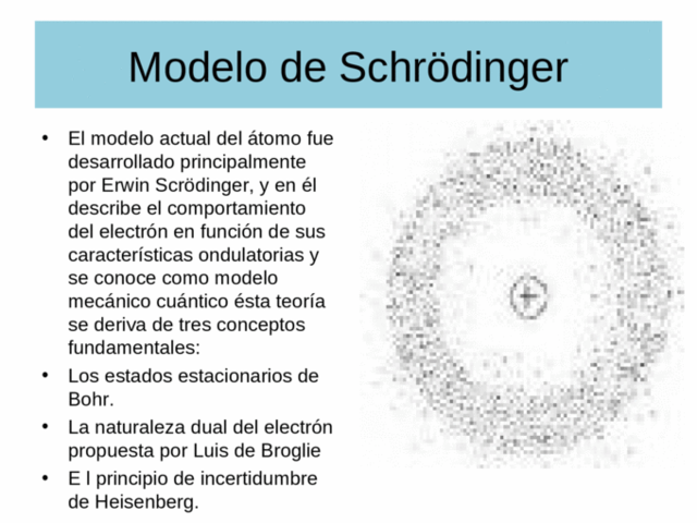 TEORIA ATOMICA ACTUAL (MODELO ATOMICO DE SCHRODINGER)