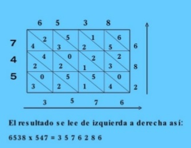 Los Hindues, Siglo V