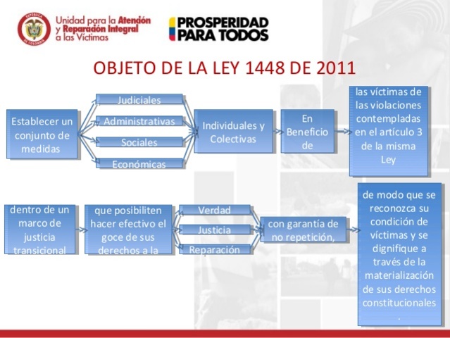 Ley de  víctimas y restitución de tierras
