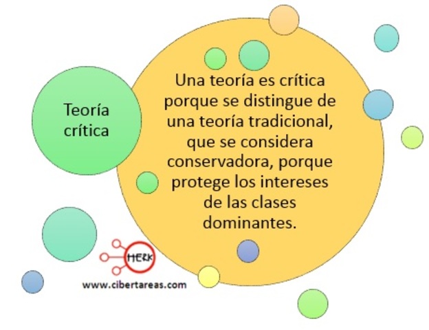 La Teoría Tradicional y la Teoría Crítica.