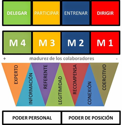 TLS - 7 bases de poder