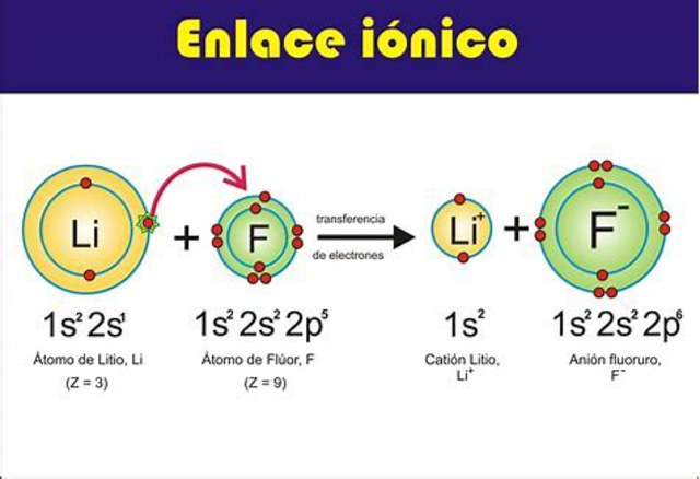 ENLACE IÓNICO
