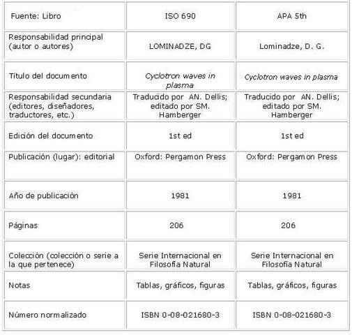 1981 - Representación de estilos