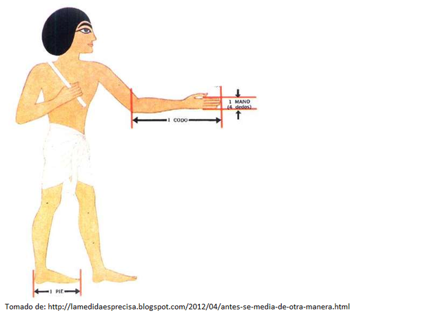 Mediciones en el antiguo egipto