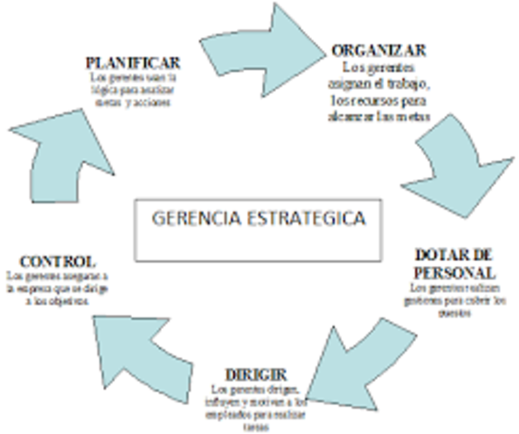 Conceptos básicos de la GE