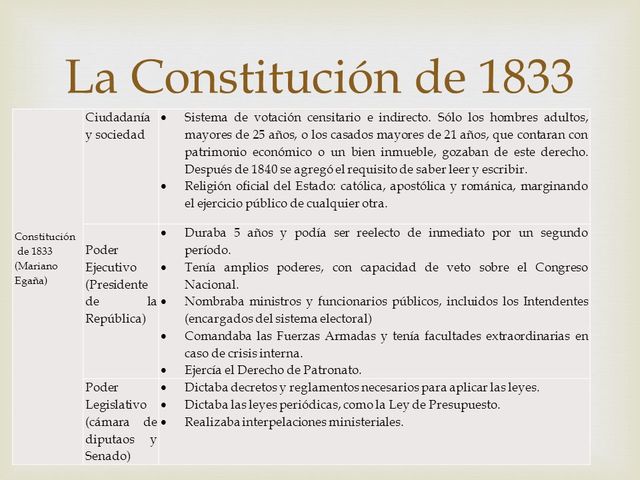 Promulgacion de leyes