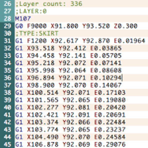 Principio de los 60´s