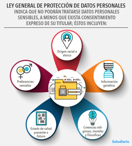 PROTECCIÓN DE DATOS DE CARÁCTER PERSONAL