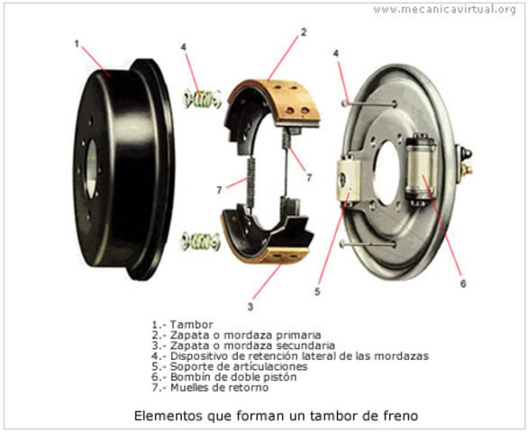 Freno de tambor