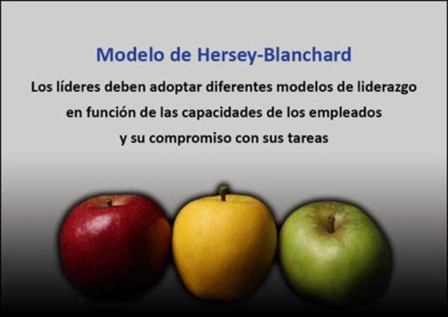 Primeros estudios sobre liderazgo.