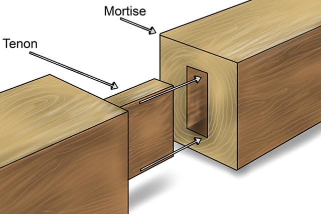 Mortice and Tenon