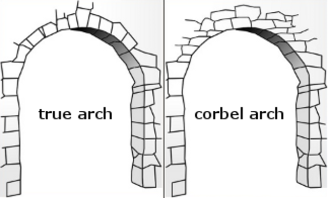 Arches construction