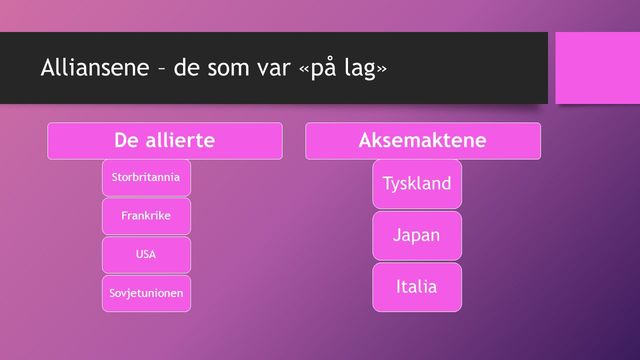 Aksemakten opprettes
