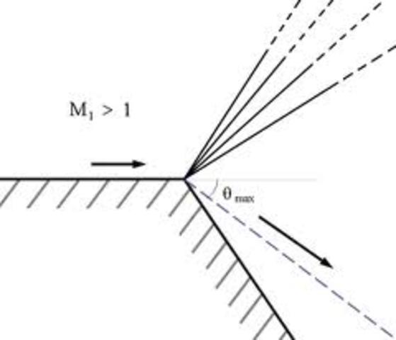 Prandtl–Meyer expansion fan
