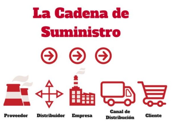 Cadena de suministro